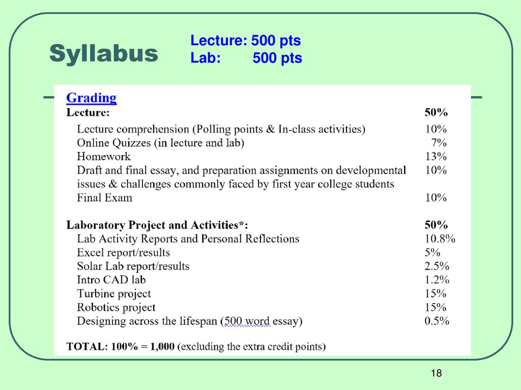 syllabus for investing